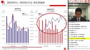 インヴァスト証券株式会社【2018年3月期第2四半期決算説明動画】