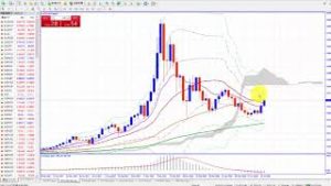 ビットコインドル価格上昇の可能性解説（2018年7月28日仮想通貨相場分析）