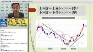 長期足×短期足=大勝　レバレッジを上げつつ値幅を取る方法とは？_ゆうちん