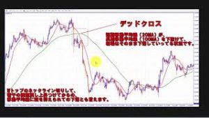 ゴールデンクロス・デッドクロス（移動平均線）トレードロジック手法