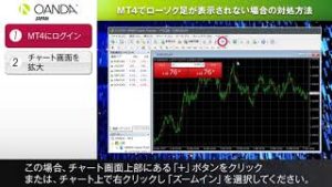 04 MT4でローソク足が表示されない場合の対処方法