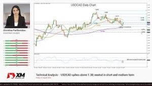 Technical Analysis: 31/08/2018 – USDCAD spikes above 1.30; neutral in short and medium-term