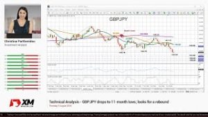 Technical Analysis: 09/08/2018 – GBPJPY drops to 11-month lows; looks for a rebound