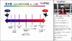 171102 松崎美子 YJFX!オンラインセミナー