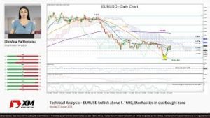 Technical Analysis: 27/08/2018  – EURUSD bullish above 1.1600; Stochastics in overbought zone