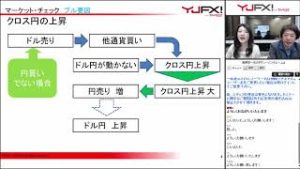 180130 西原宏一 YJFXオンラインセミナー