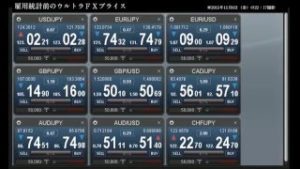 雇用統計前のウルトラＦＸ プライス（2015年11月06日）
