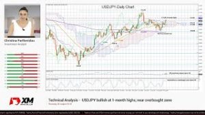 Technical Analysis: 30/08/2018 – USDJPY bullish at 1-month highs; near overbought zone