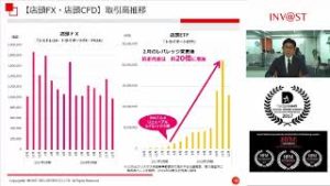 インヴァスト証券株式会社【2018年3月期第3四半期決算説明動画】