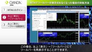 08 MT4でツールバーが表示されなくなった場合の対処方法