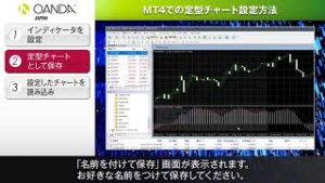 10 MT4での定型チャート設定方法