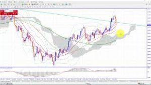 FXドル円相場分析と今後のトレードシナリオ（2018年7月22日）