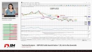 Technical Analysis: 06/08/2018 – GBPUSD holds bearish below 1.30; risk to the downside
