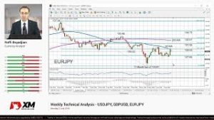 Weekly Technical Analysis: 27/08/2018 – USDJPY, AUDUSD, USDCAD