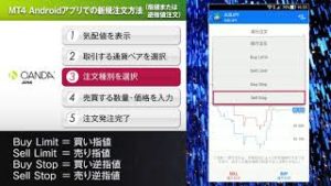 14 MT4 Androidアプリでの新規注文方法（指値または逆指値注文）