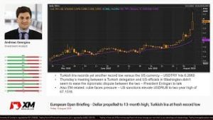 Forex News: 10/08/2018 – Dollar propelled to 13-month high; Turkish lira at fresh record low