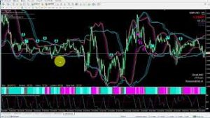 プロフェッショナルトリガーFX（プロトリFX）３つのサインツールモードロジック暴露