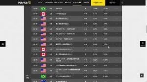 【動画で為替解説】​​​​日銀政策決定会合に注目