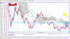 ビットコイン円価格今度どうなる？節目ライン（2018年7月22日仮想通貨相場分析）
