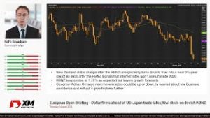 Forex News: 09/08/2018 – Dollar firms ahead of US-Japan trade talks; kiwi skids on dovish RBNZ