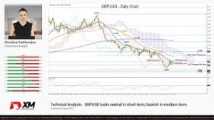 Technical Analysis: 28/08/2018 – GBPUSD looks neutral in short-term; bearish in medium-term