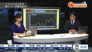 2018年8月16日放送　日経CNBC　『FX経済研究所』