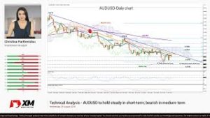 Technical Analysis: 29/08/2018 – AUDUSD to hold steady in short-term; bearish in medium-term