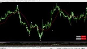 ゾーンスキャルFX（FX Katsu商材）チャート検証ポンドドル等（ロジックの本質を理解）