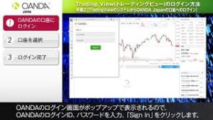 20 Trading Viewのログイン方法手順2