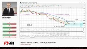 Weekly Technical Analysis: 03/09/2018 – USDCHF, EURGBP, Gold