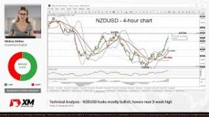 Technical Analysis: 21/09/18 – NZDUSD looks mostly bullish; hovers near 3-week high