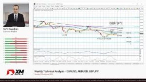 Weekly Technical Analysis: 10/09/2018 – EURUSD, AUDUSD, GBPJPY