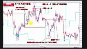 スマート・リターンFX（スマリタFX）ユーロドル検証！勝率高いがトレードチャンスが…