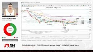 Technical Analysis: 25/09/2018 – EURUSD extends uptrend above 1.18; bullish bias in place