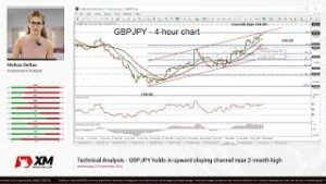Technical Analysis: 19/09/18 – GBPJPY holds in upward sloping channel near 2-month high
