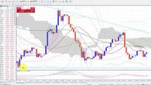Zaif仮想通貨流出で市場への影響は？（2018年9月20日仮想通貨とFX相場分析）