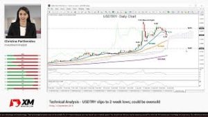 Technical Analysis: 14/09/18 – USDTRY slips to 2-week lows; could be oversold