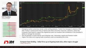 Forex News: 04/09/2018 – Dollar firms up on lingering trade risks; other majors struggle