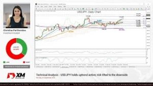 Technical Analysis: 24/09/2018 – USDJPY holds uptrend active; risk tilted to the downside