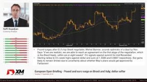 Forex News: 11/09/2018 – Pound and euro surge on Brexit and Italy; dollar softer