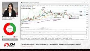 Technical Analysis: 27/09/2018 – USDCAD jumps to 2-week highs; stronger bullish signals needed