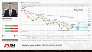 Weekly Technical Analysis: 24/09/2018 – GBPUSD, EURJPY, NZDUSD