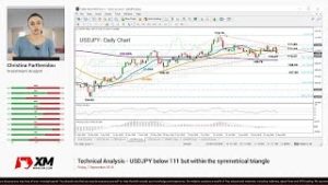 Technical Analysis: 07/09/2018 – USDJPY below 111 but within the symmetrical triangle