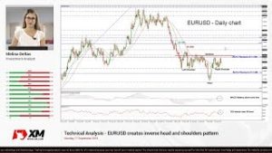Technical Analysis: 17/09/18 – EURUSD creates inverse head and shoulders pattern