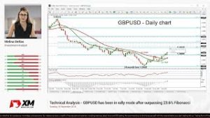 Technical Analysis: 18/09/18 – GBPUSD has been in rally mode after surpassing 23.6% Fibonacci