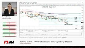 Technical Analysis: 13/09/18 – AUDUSD extends bounce from 2 ½-year lows;  still bearish