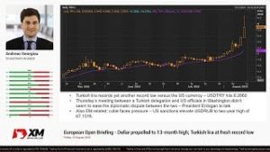 Forex News: 17/09/2018 – Dollar consolidates Friday’s gains; trade tensions front and center