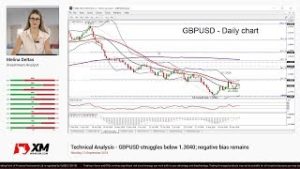 Technical Analysis: 10/09/18 – GBPUSD struggles below 1.3040; negative bias remains