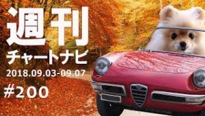 【週ナビ#200】投資心理で考える一週間のシナリオ