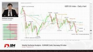 Weekly Technical Analysis: 17/09/2018 – EURGBP, Gold, Germany 30 index